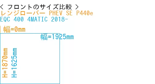 #レンジローバー PHEV SE P440e + EQC 400 4MATIC 2018-